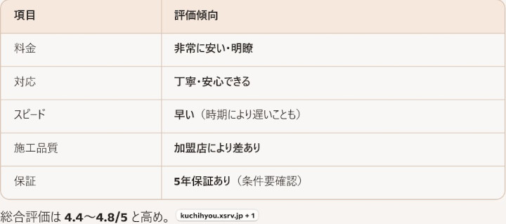 �V���A��110�Ԃɂ���